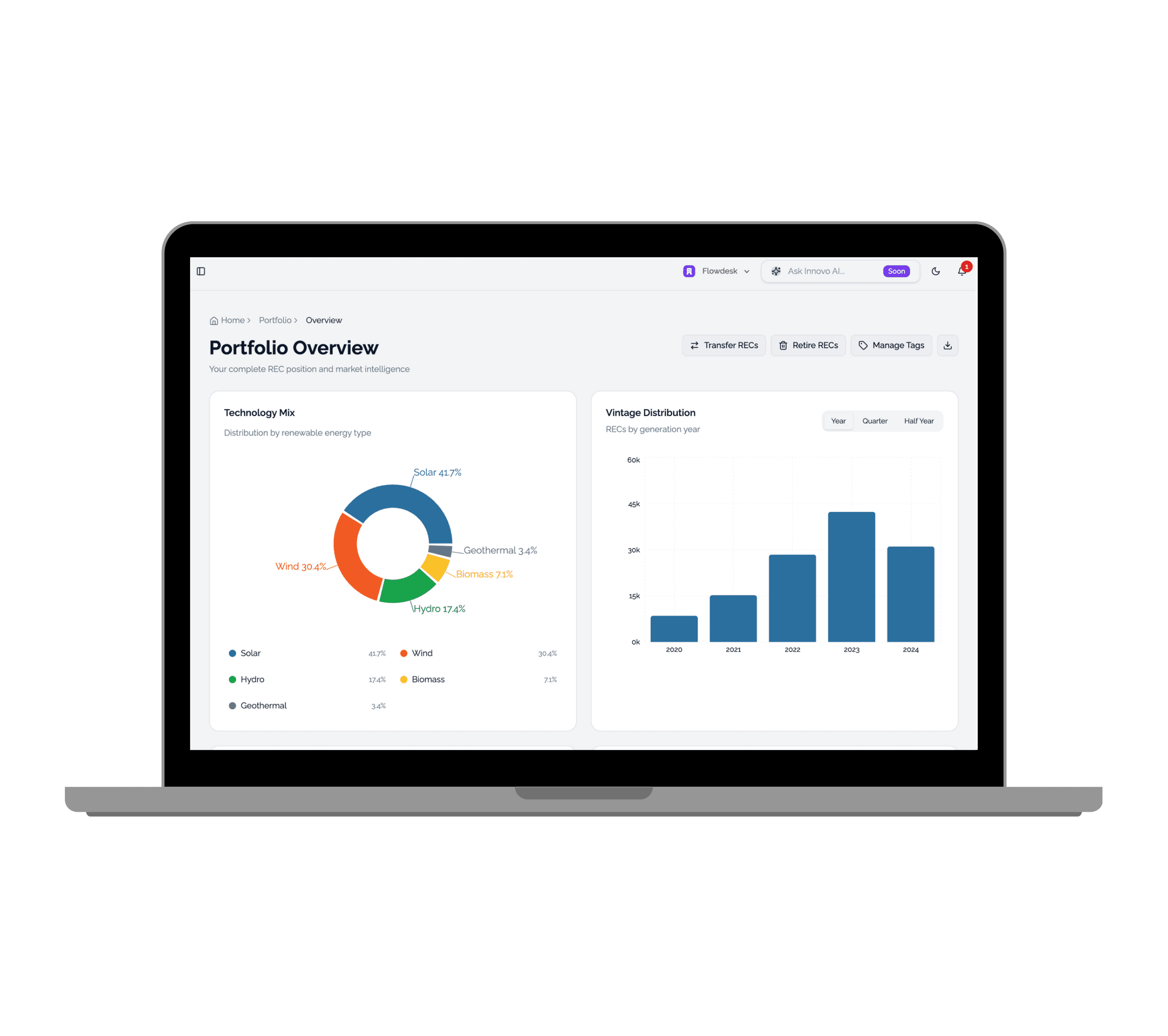 Solas Platform